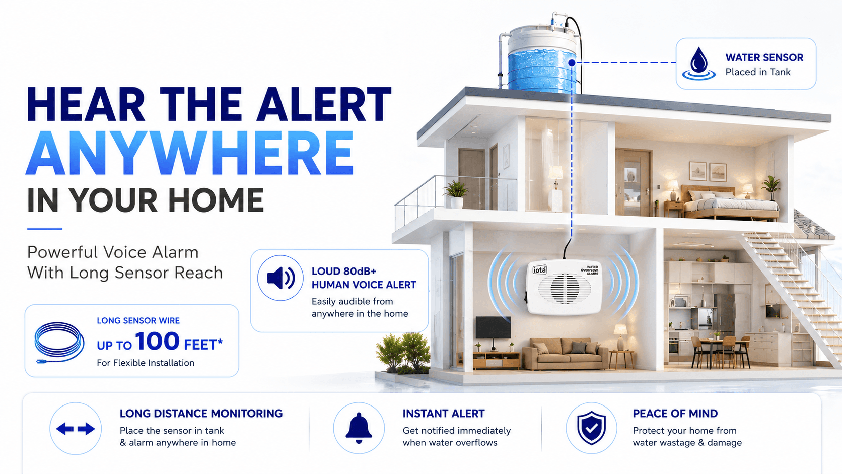 Water Overflow Alarm — banner 2