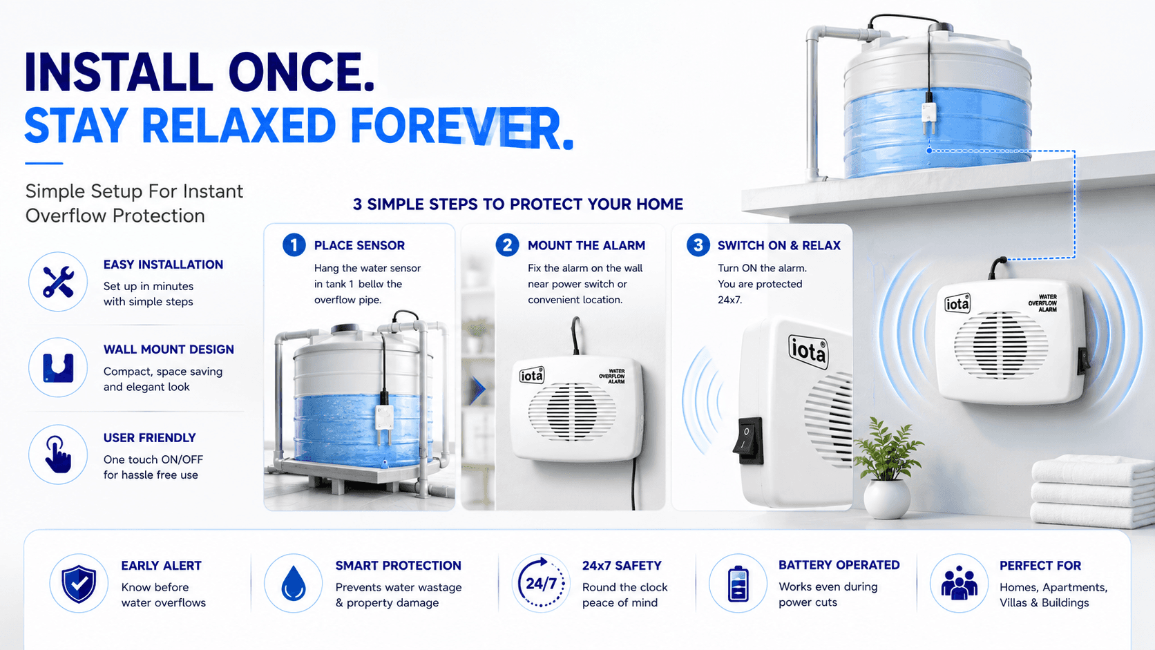 Water Overflow Alarm — banner 5