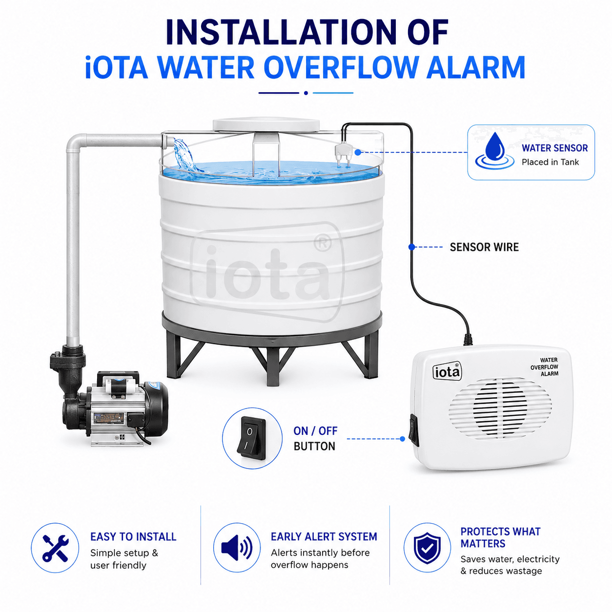 iota Water Overflow Alarm — 90dB Siren Tank Alert
