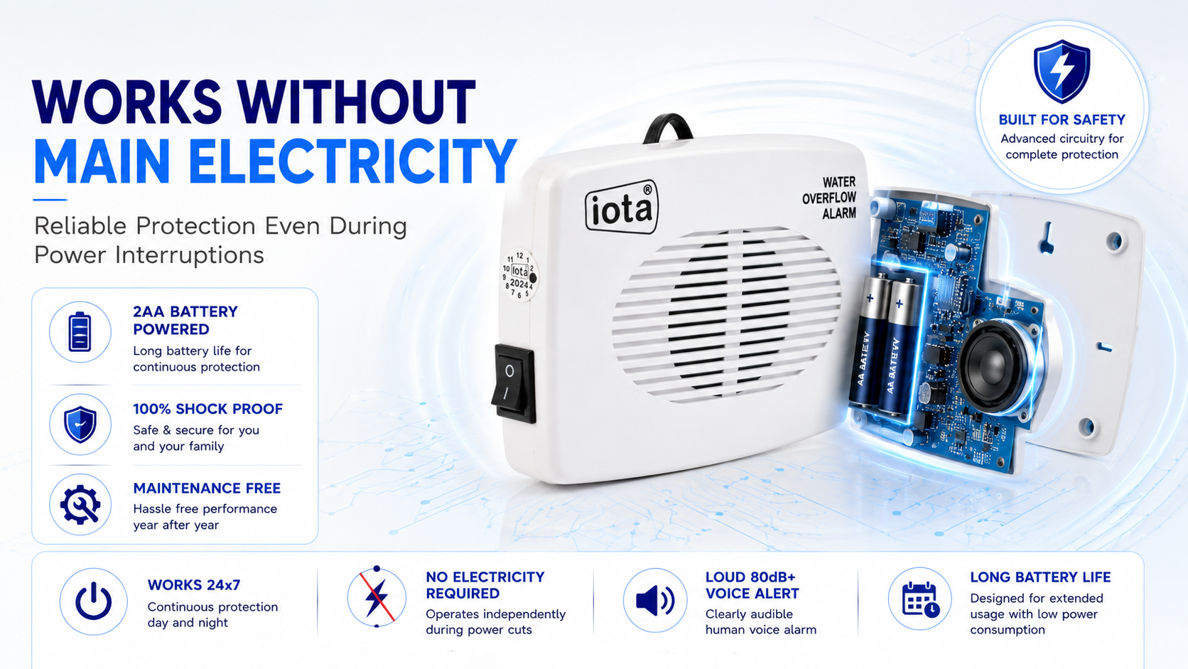 Water Overflow Alarm — banner 4