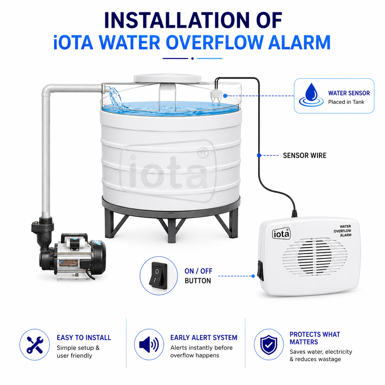 iota Water Overflow Alarm — 90dB Siren Tank Alert
