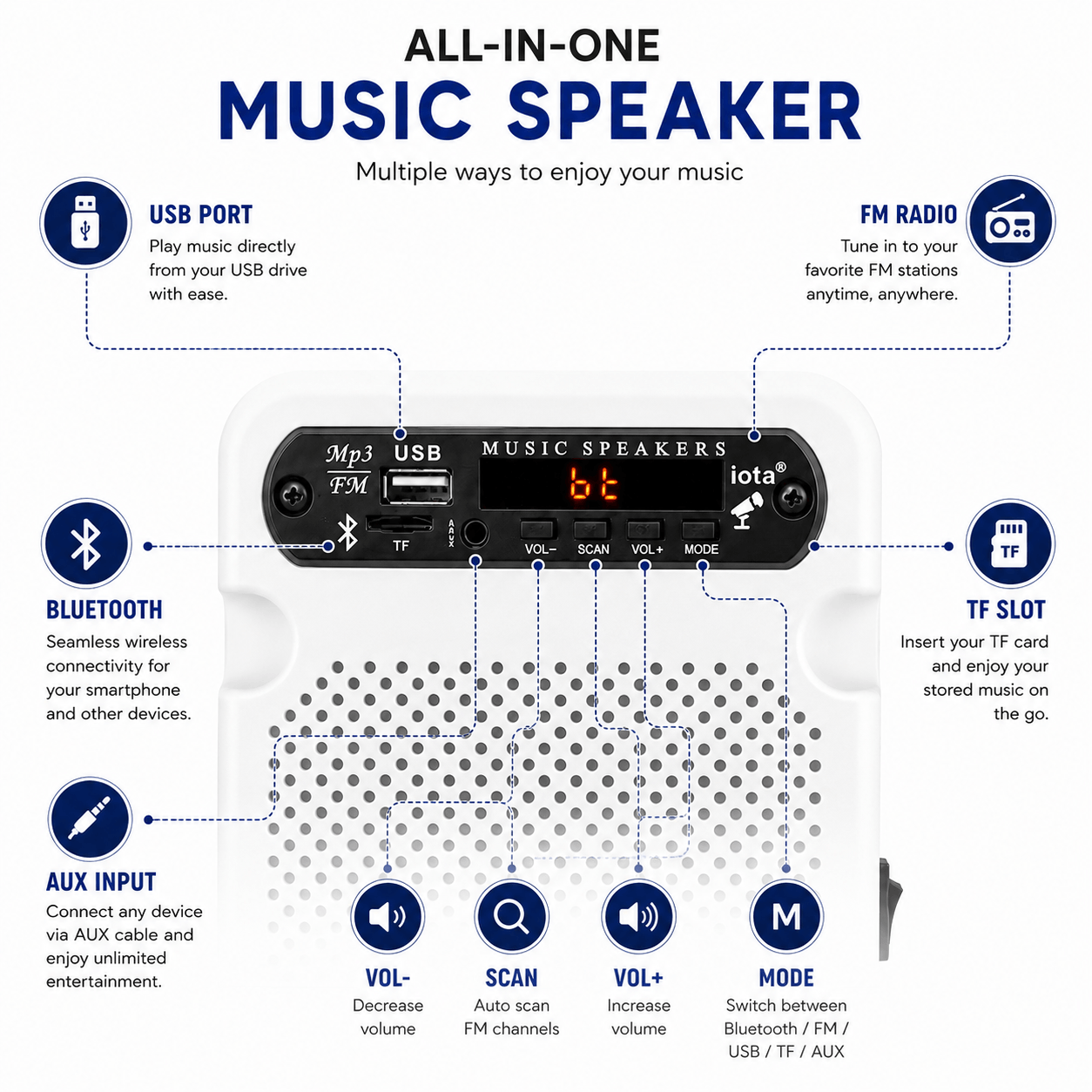 iota Bluetooth Speaker 20W — Rich Stereo, Deep Bass