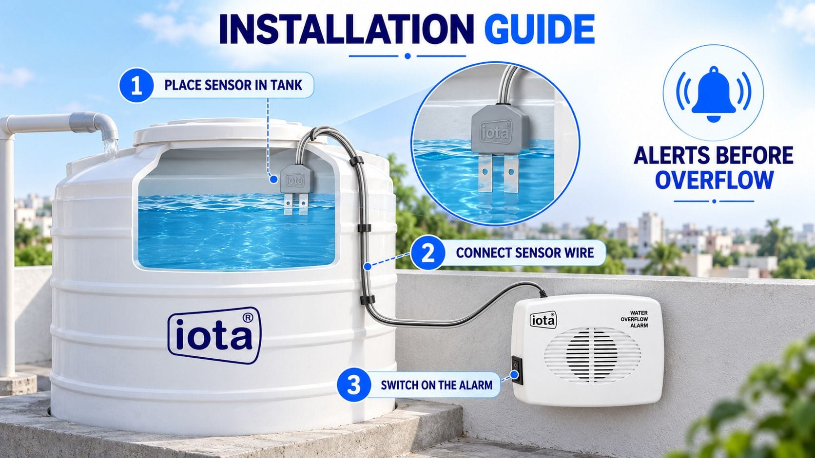 Water Overflow Alarm — banner 5
